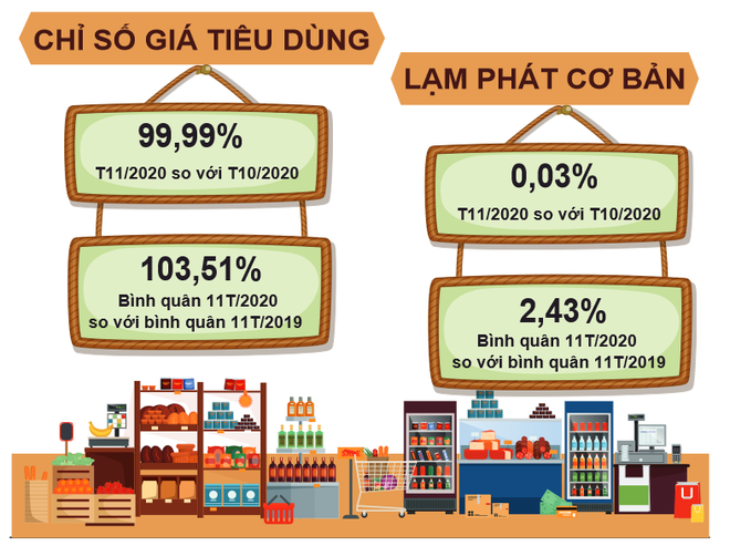 Nguồn: Tổng cục Thống kê. Nhu cầu điện, nước thấp và giá xăng dầu xuống kéo CPI giảm 0,01% ảnh 2