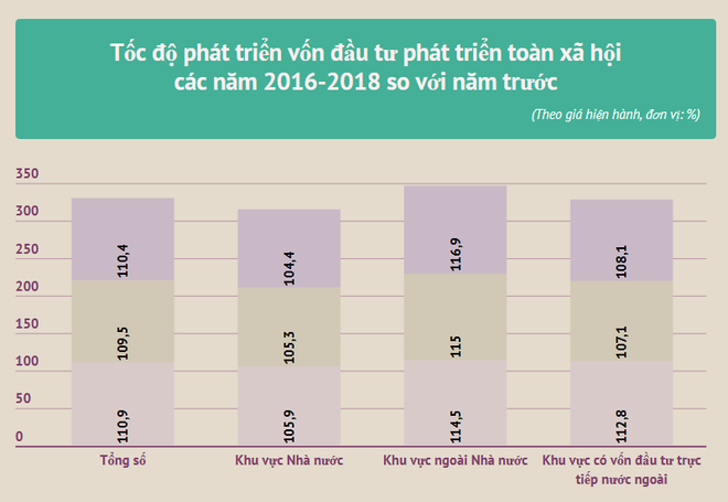 Hơn 331.000 tỷ đồng vốn chảy vào nền kinh tế trong quý 1 ảnh 2