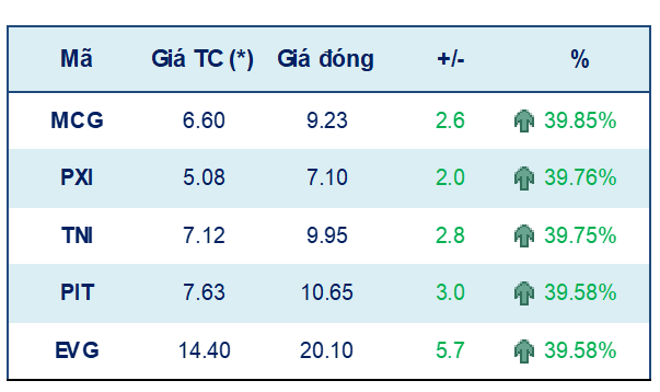 Chứng khoán ưu tiên nhóm hưởng lợi từ xu hướng phục hồi kinh tế ảnh 2