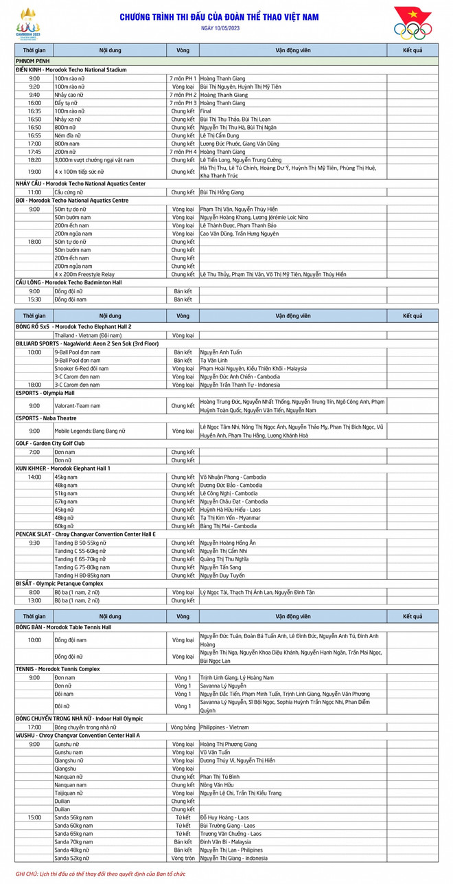 Lịch thi đấu của Việt Nam ở SEA Games 32 ngày 10/5: "Mưa Vàng' môn võ ảnh 2