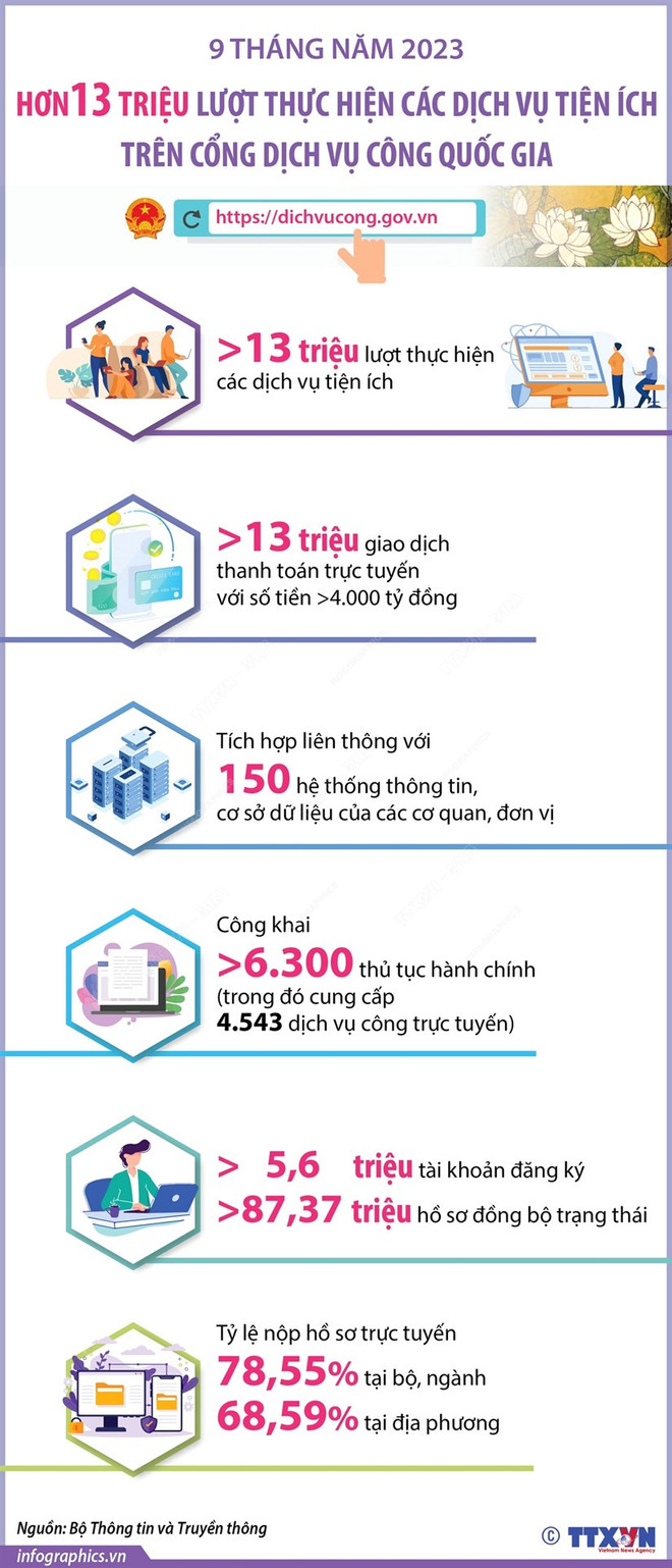 Xây dựng và khai thác hiệu quả Dữ liệu Số trong Chuyển đổi Số Quốc gia ảnh 3