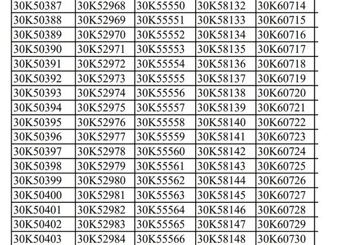 Công bố danh sách hơn 153.000 biển số ôtô trong lần đấu giá thứ nhất ảnh 1