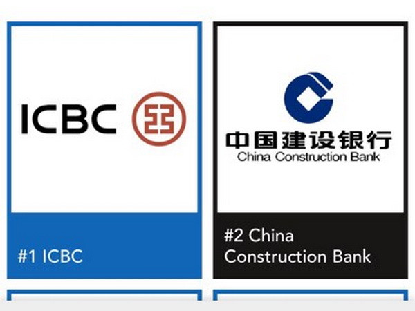 Mỹ, Trung Quốc cạnh tranh nhau trong bảng xếp hạng Global 2000 ảnh 1