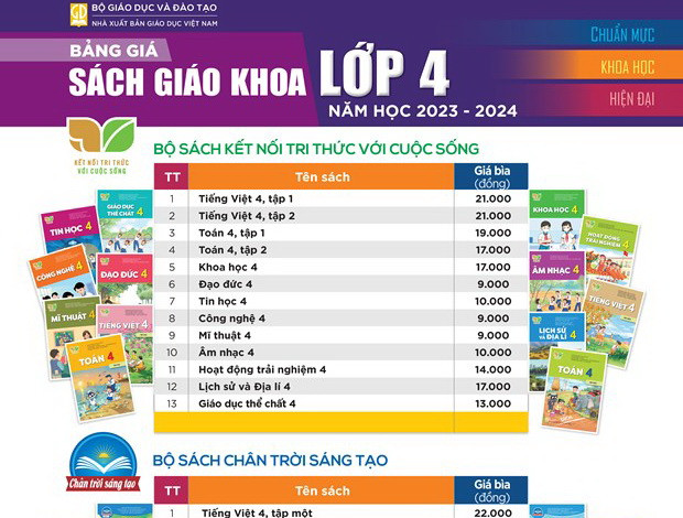 ​NXB Giáo dục Việt Nam phản hồi về giá sách giáo khoa năm học mới ảnh 1