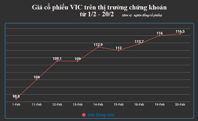 Chuyên gia phân tích kỹ thuật dự báo VIC có giá mục tiêu 140.000 đồng ảnh 2