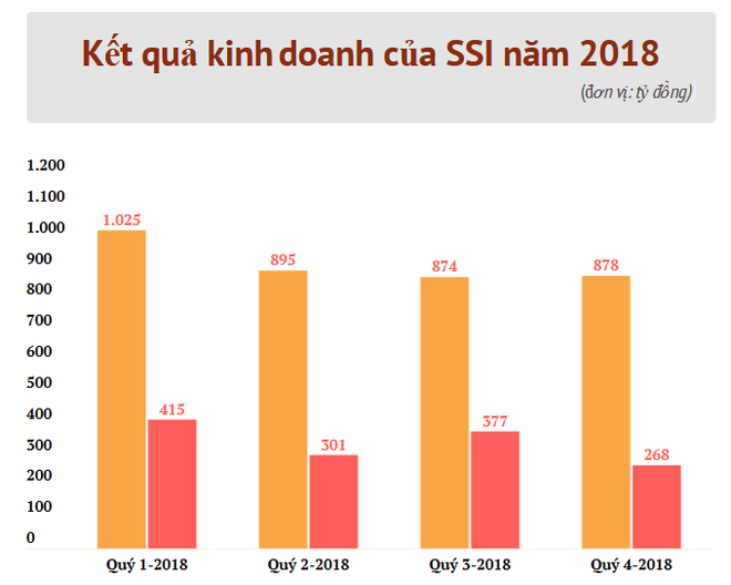 SSI nhận hai giải thưởng liên tiếp về tư vấn IPO từ FinanceAsia ảnh 2