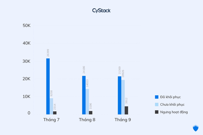 Gần 1.200 website Việt Nam bị tin tặc tấn công trong quý 3 ảnh 2