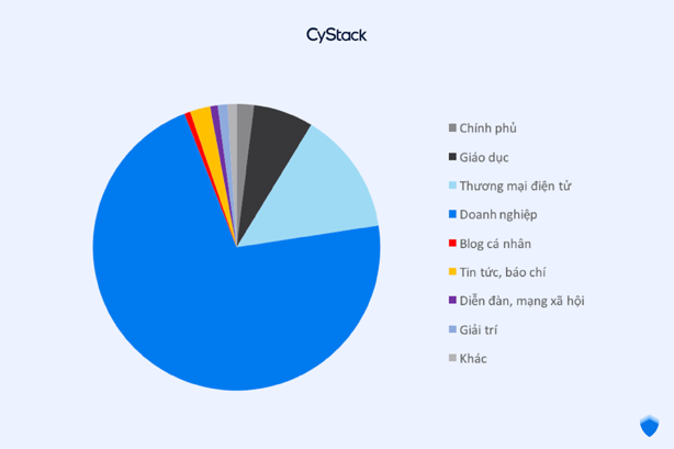 Gần 1.200 website Việt Nam bị tin tặc tấn công trong quý 3 ảnh 3