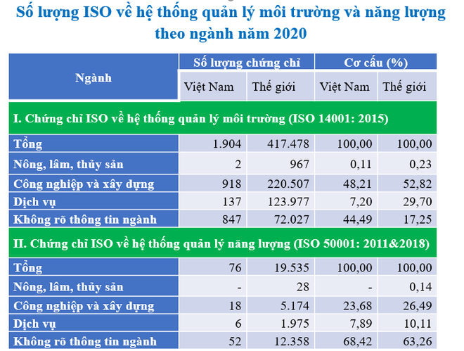 Đẩy mạnh vai trò của khu vực kinh tế tư nhân trong tăng trưởng xanh ảnh 2