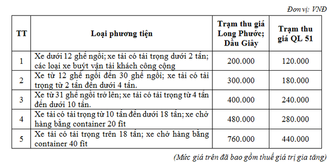 Phạt hai lần mức phí nếu chủ xe làm mất thẻ, trốn phí đường cao tốc ảnh 2