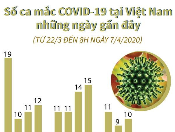 Dịch COVID-19 trên toàn thế giới: Trên 1,3 triệu người nhiễm bệnh ảnh 3
