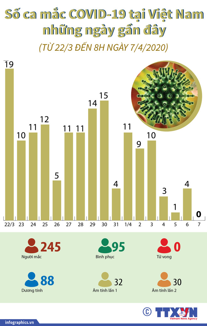 Dịch COVID-19 trên toàn thế giới: Trên 1,3 triệu người nhiễm bệnh ảnh 1