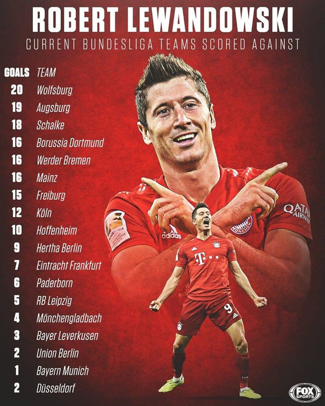 Lewandowski và Bayern Munich cùng lập kỷ lục mới sau trận đại thắng ảnh 1