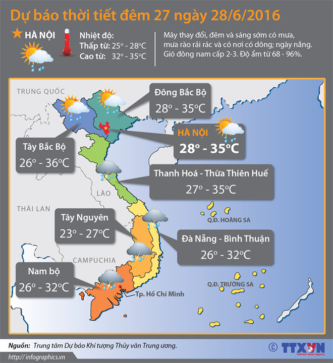Hà Nội ngày nắng đêm mưa, miền Trung và Nam Bộ thời tiết xấu ảnh 2