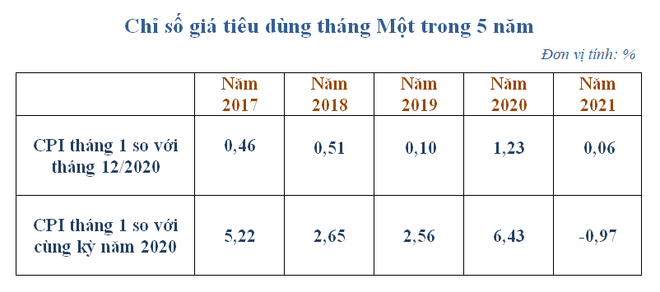 Chỉ số giá tiêu dùng tháng Một tăng 0,06% do nhu cầu mua sắm Tết ảnh 2