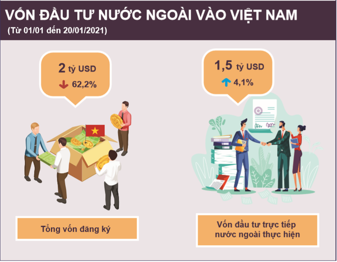 Vốn đầu tư giải ngân trong tháng Một chủ yếu từ năm 2020 chuyển sang ảnh 2