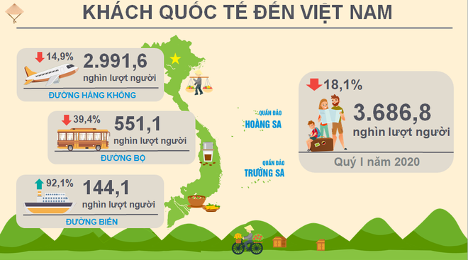 Người dân vẫn ‘mạnh tay’ chi tiêu 1,24 triệu tỷ đồng trong quý 1 ảnh 3