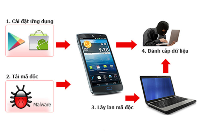 Việt Nam tham gia diễn tập quốc tế về an toàn thông tin mạng ảnh 1