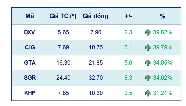 VN-Index đang nằm trong sóng tăng với mục tiêu quanh ngưỡng 1.550 điểm ảnh 2