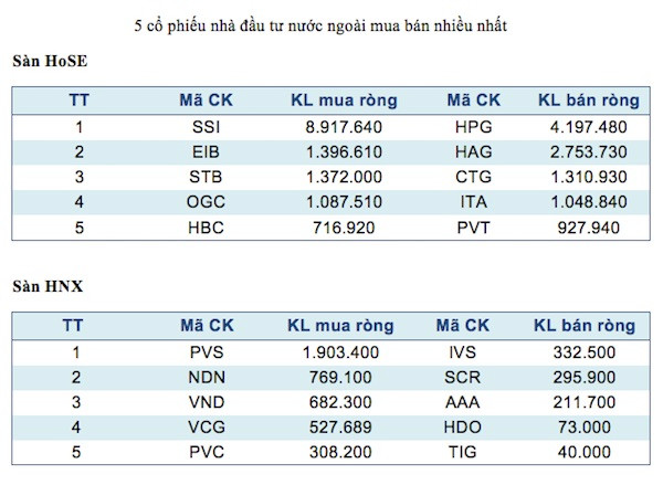 Thông tin vĩ mô về PMI tác động tới tâm lý thị trường chứng khoán ảnh 3