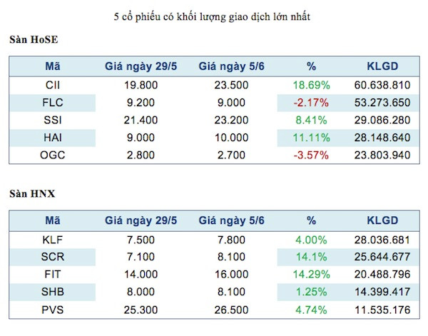 Thông tin vĩ mô về PMI tác động tới tâm lý thị trường chứng khoán ảnh 2