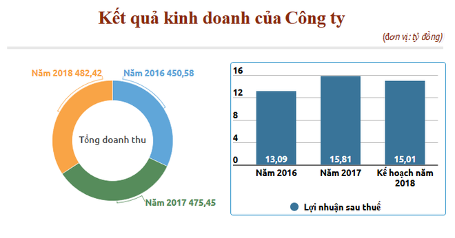 Cổ phiếu của Công ty Cấp nước Gia Định niêm yết trên sàn HNX ảnh 2