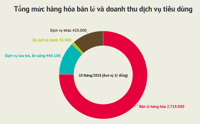 Qua mười tháng, cả nước có 91.711 doanh nghiệp rơi vào cảnh ‘bết bát’ ảnh 2