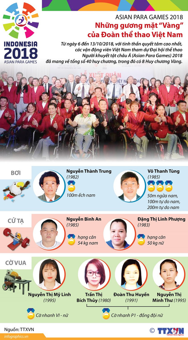 Thể thao người khuyết tật song hành cùng dòng chảy thể thao nước nhà ảnh 2