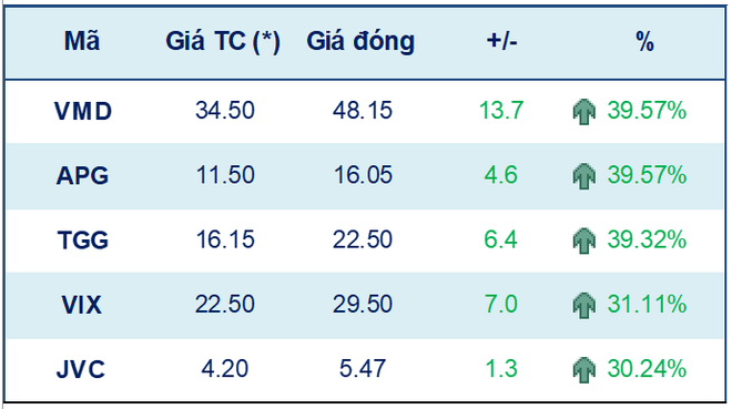 Tuần 23-28/8: VN-Index sẽ điều chỉnh quanh vùng 1.200-1.250 điểm ảnh 2