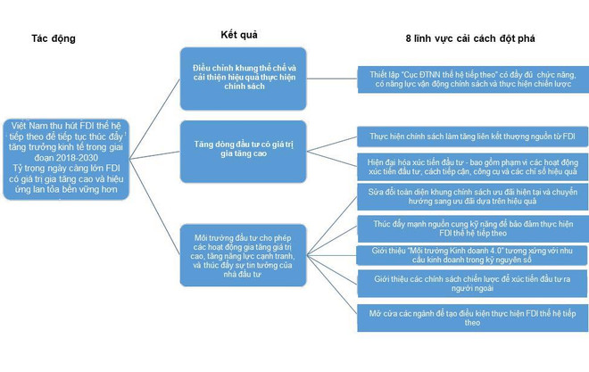Bài 3. Thu hút FDI: Luật và chính sách không còn mang tính ‘khẩu hiệu' ảnh 2