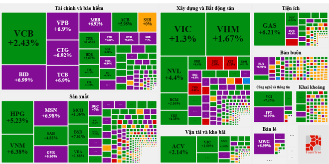 Hơn 200 mã chứng khoán tăng trần, VN-Index ‘tăng sốc’ hơn 56 điểm ảnh 2