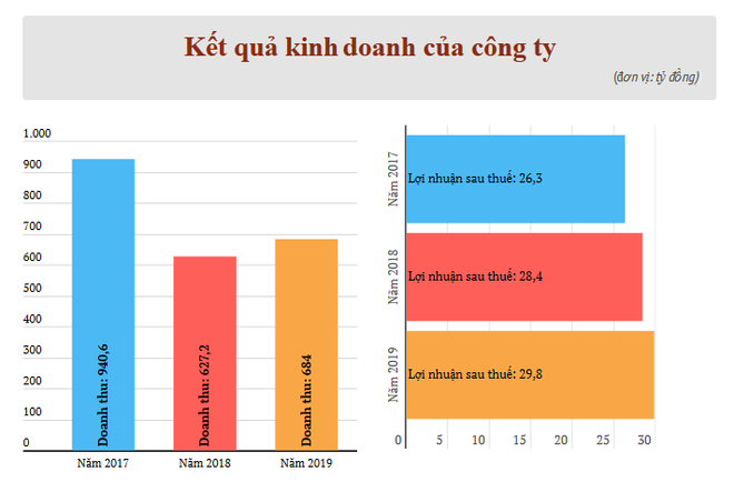 7 triệu cổ phiếu của Dịch vụ kỹ thuật MobiFone lên sàn trên UPCoM ảnh 2