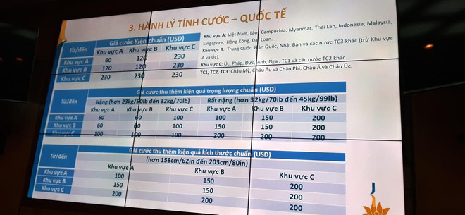 Vietnam Airlines giải thích về việc ‘cởi trói’ quy định hành lý ảnh 1