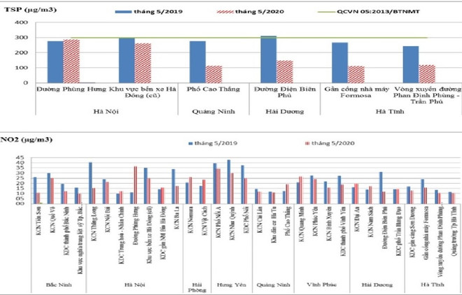 Công bố chất lượng không khí tại 31 điểm quan trắc và các 'điểm nóng’ ảnh 2