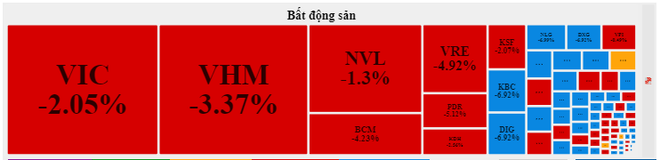 Nhà đầu tư tiếp tục bán tháo, VN-Index ‘bốc hơi’ hơn 57 điểm ảnh 3