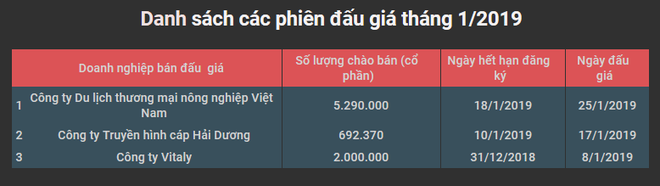 Tháng 12/2018: Thoái vốn trên sàn HNX thu về 215,6 tỷ đồng ảnh 3
