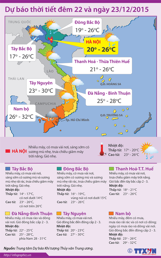 Các tỉnh, thành phố cả nước đều có mưa, Bắc Bộ sương mù vào sáng sớm ảnh 2