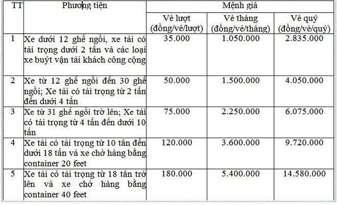 Đề nghị tăng phí BOT Quốc lộ 18, đoạn Uông Bí-Hạ Long từ 1/3 ảnh 2