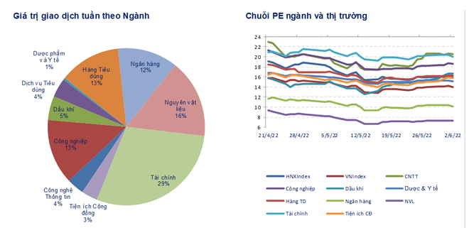 Thị trường điều chỉnh tất yếu tạo cơ hội tích lũy trong dài hạn ảnh 2