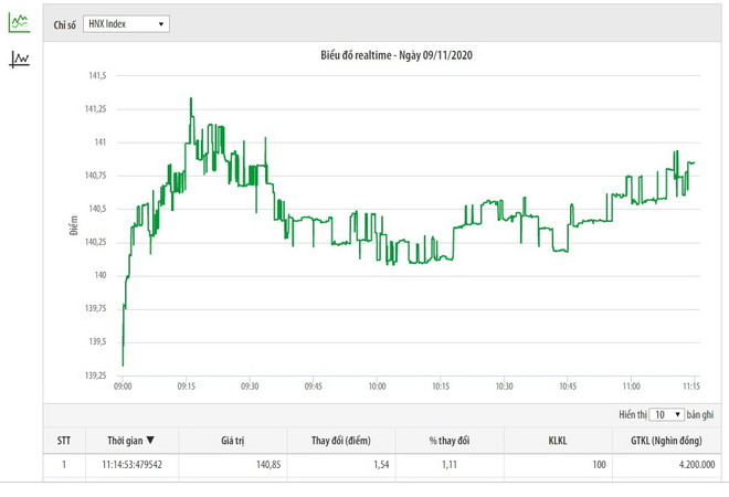 Dòng tiền chảy mạnh vào thị trường giúp sắc xanh lan tỏa ảnh 1