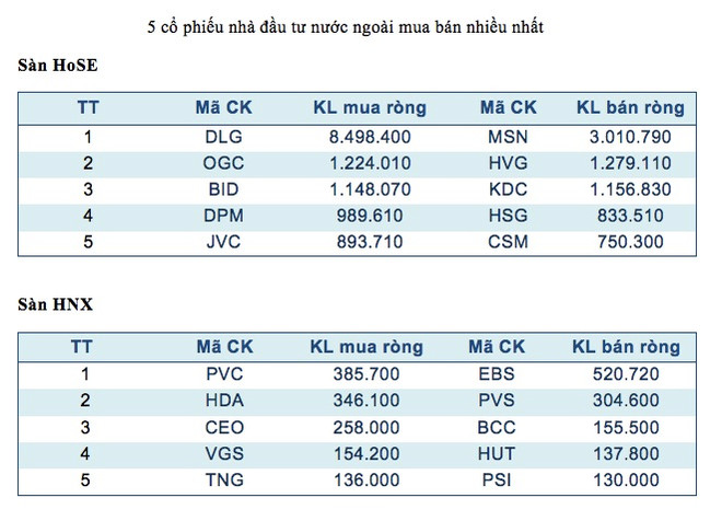 Tuần lễ VN-Index chịu tác động lớn từ câu chuyện thoái vốn của SCIC ảnh 3