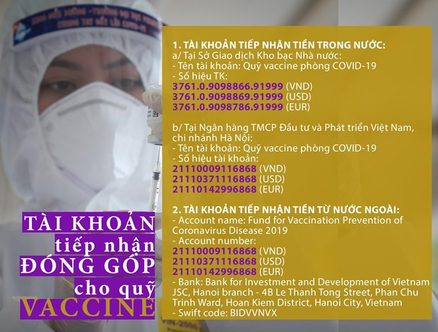 Quỹ vaccine phòng COVID-19 đã nhận được 5.543 tỷ đồng ảnh 2