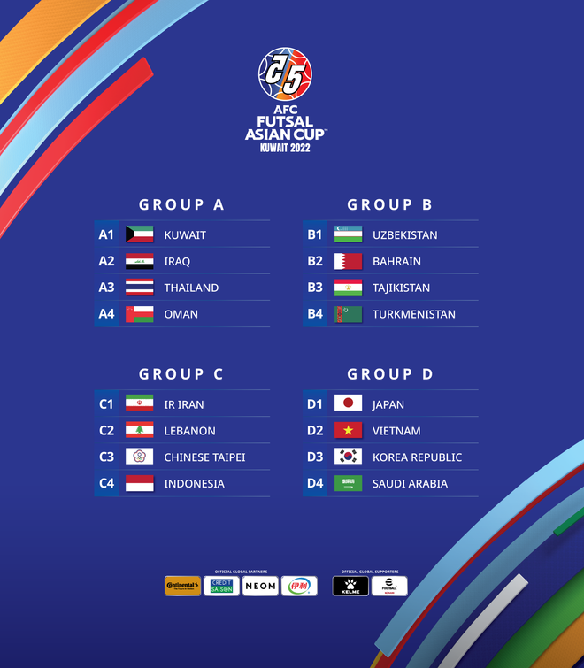 Các bảng đấu tại vòng chung kết Futsal châu Á 2022. (Nguồn: AFC) Việt Nam cùng bảng với Nhật Bản ở vòng chung kết Futsal châu Á ảnh 2