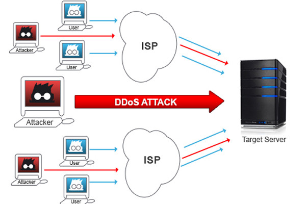 Sơ đồ tấn công DDoS. (Ảnh Bkav cung cấp) Những thách thức về an ninh mạng trong năm 2014 ảnh 3