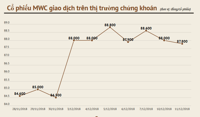 MWG: Từ thị trường điện máy bão hòa đến siêu thị thực phẩm thách thức ảnh 3