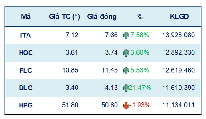 Tuần 27/9-1/10: VN-Index có thể hồi phục ở ngưỡng 1.375-1.380 điểm ảnh 2