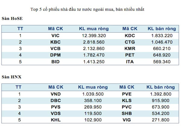 Top 5 mã chứng khoán giao dịch mạnh nhất trong tuần ảnh 3