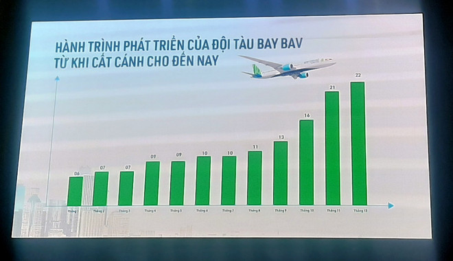 Bamboo Airways sẽ không chuyển nhượng cổ phiếu dưới 150.000 đồng ảnh 1