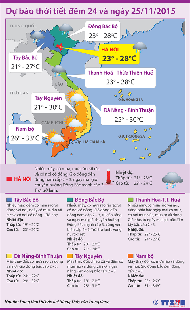 Ngày 25/11: Bắc Bộ nhiệt độ giảm sâu, trời rét và có mưa ảnh 2