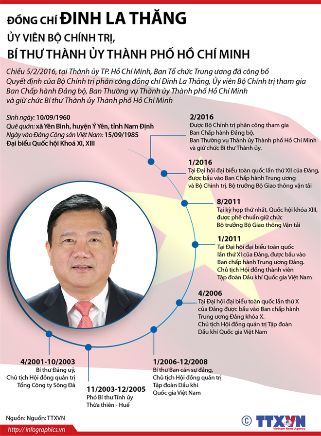 [Infographics] Tiểu sử tân Bí thư Thành ủy TP.HCM Đinh La Thăng ảnh 1